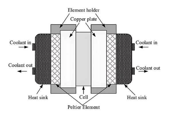 Peltier Effect Heater